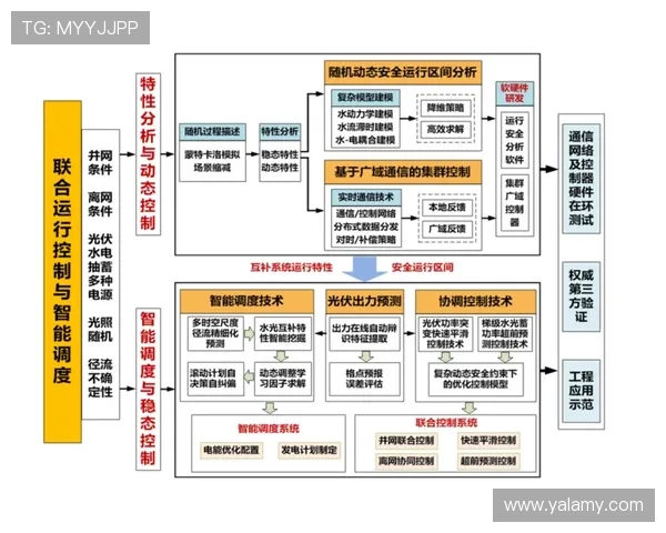 广州网球队选拔赛技术表现分析与未来发展展望 广州网球队选拔赛技术表现分析与未来发展展望